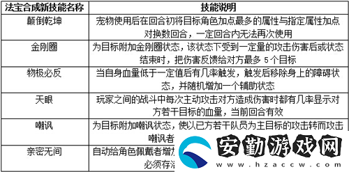 問道手游法寶怎么洗煉