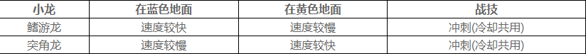 原神5.5榮花競捷之爭龍龍尋寶第一關(guān)怎么過