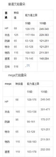 口袋妖怪艾路雷朵配招游民星空