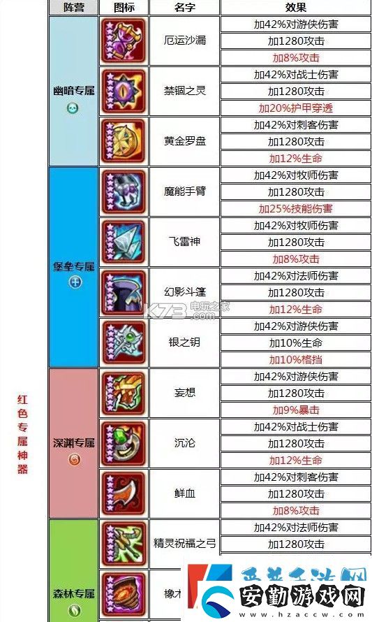 放置奇兵神器大全一覽