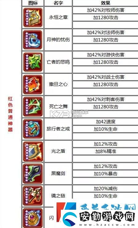 放置奇兵神器大全一覽