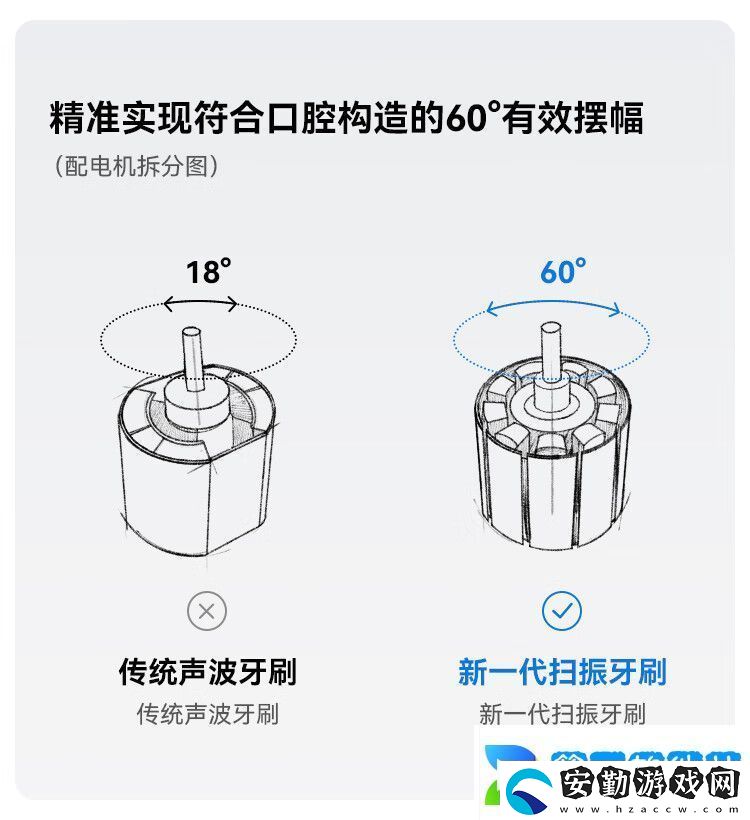 每分鐘振動