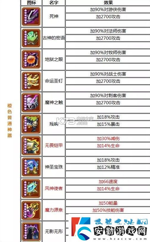 放置奇兵神器大全一覽