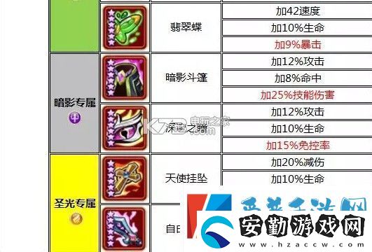 放置奇兵神器大全一覽