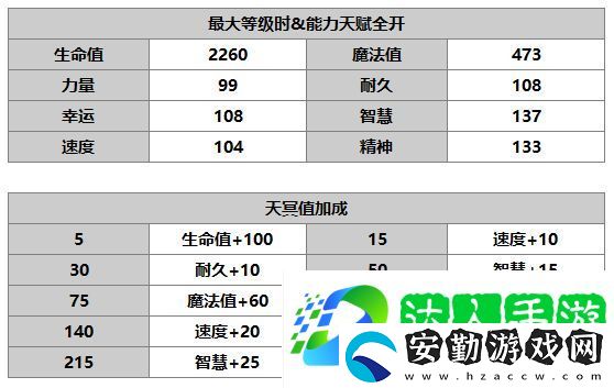 另一個(gè)伊甸賽文怎么樣