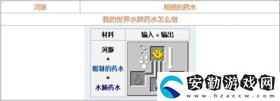我的世界藥水怎么合成