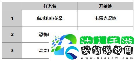 另一個伊甸洛基德怎么樣