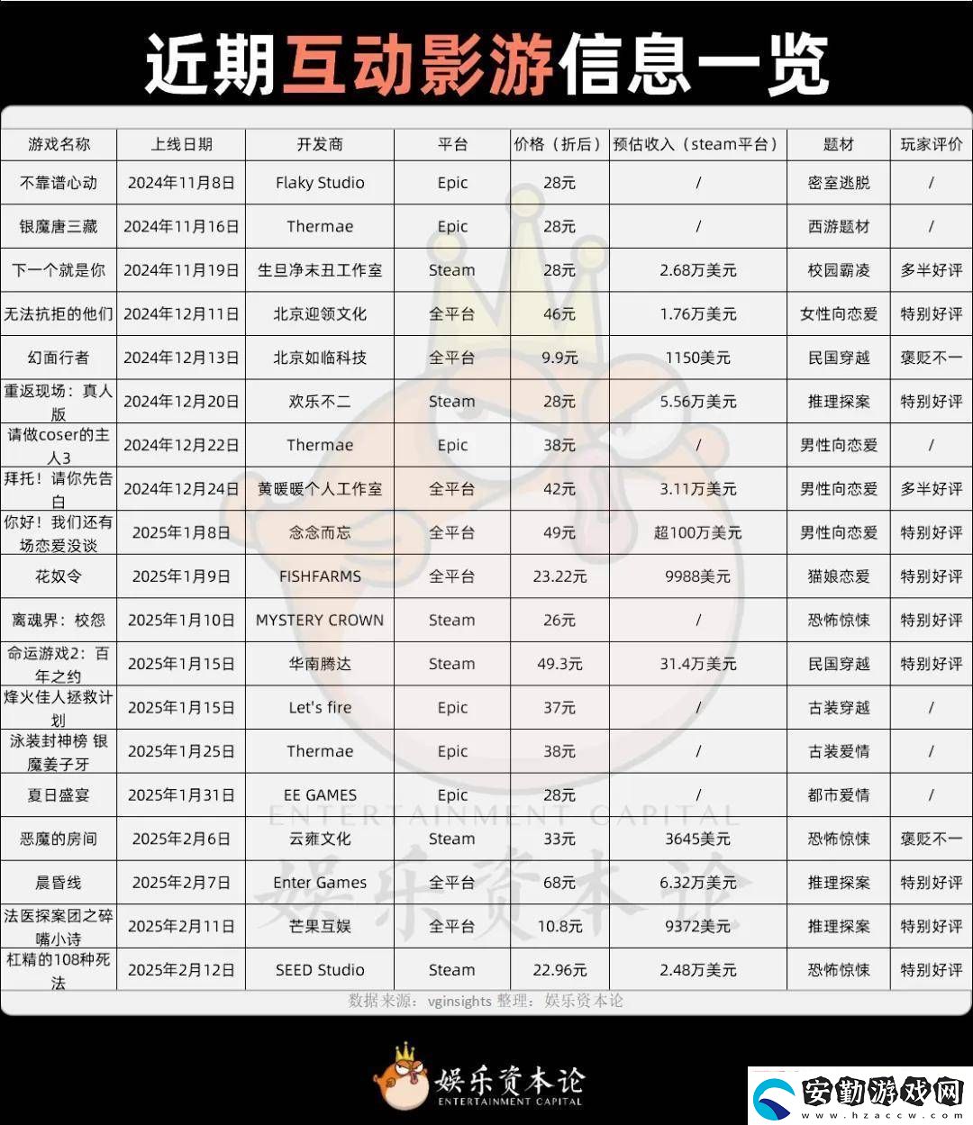 互動(dòng)影游2025