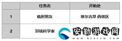 另一個(gè)伊甸賽文怎么樣