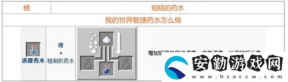 我的世界藥水怎么合成
