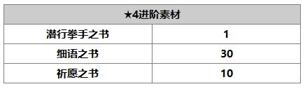 另一個(gè)伊甸路弗斯怎么樣