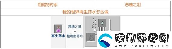 我的世界藥水怎么合成