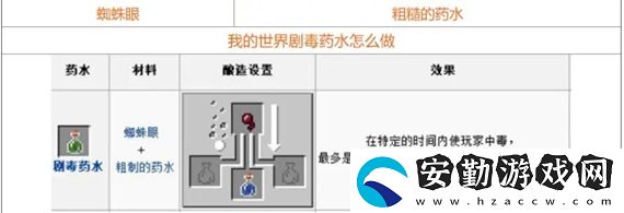 我的世界藥水怎么合成