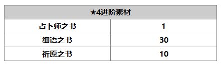 另一個(gè)伊甸賽文怎么樣