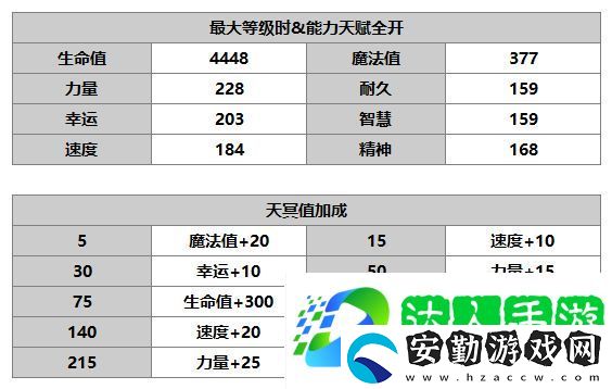 另一個伊甸洛基德怎么樣