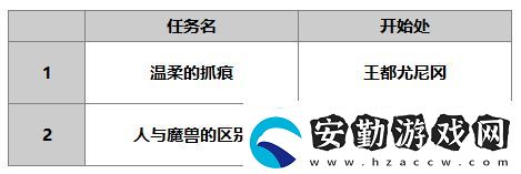 另一個伊甸達爾尼斯怎么樣
