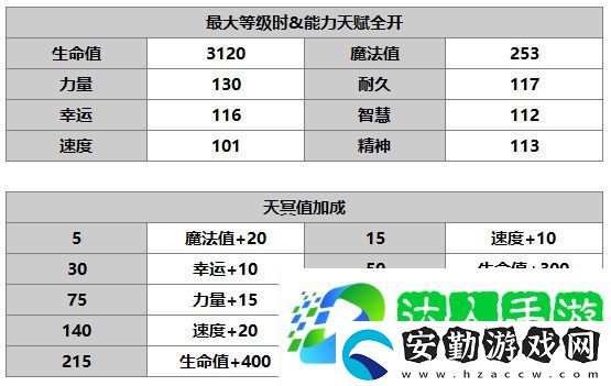 另一個(gè)伊甸伊俄怎么樣