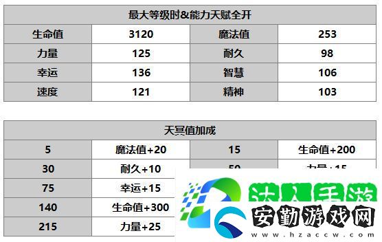 另一個(gè)伊甸路弗斯怎么樣