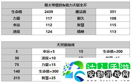 另一個伊甸達爾尼斯怎么樣