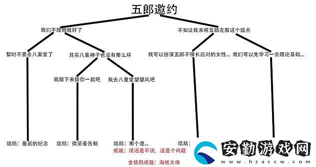 原神4.5五郎邀約任務(wù)怎么做