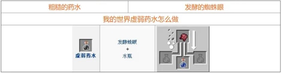 我的世界藥水怎么合成