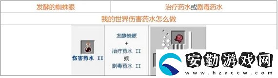 我的世界藥水怎么合成