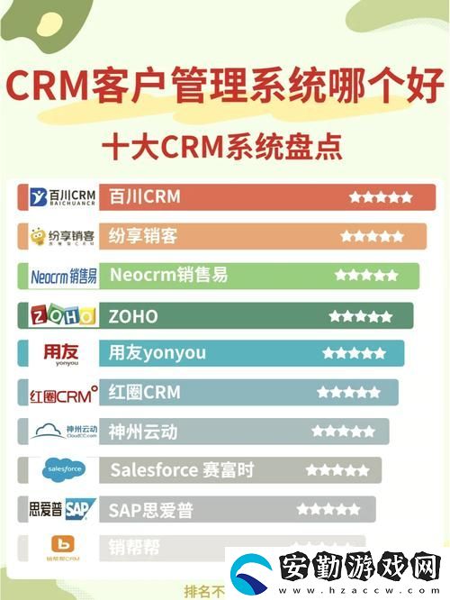探索十大免費(fèi)CRM站