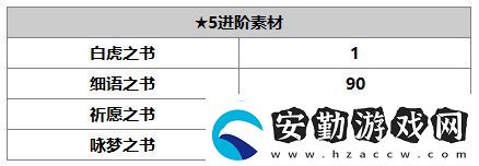 另一個伊甸洛基德怎么樣