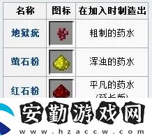 我的世界藥水怎么合成