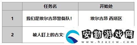 另一個(gè)伊甸路弗斯怎么樣