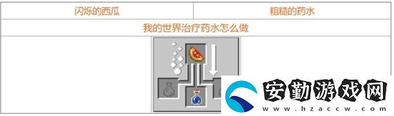 我的世界藥水怎么合成