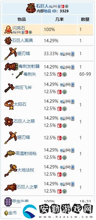 泰拉瑞亞1.4石巨人寶藏有什么