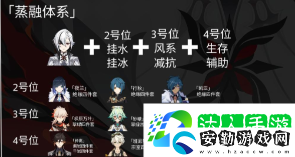原神阿蕾奇諾隊(duì)伍搭配攻略