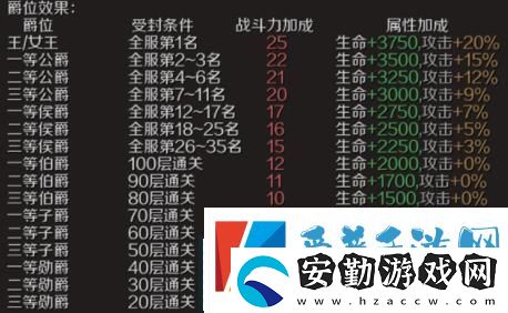 魔域手游爵位怎么獲得爵位獲取方法