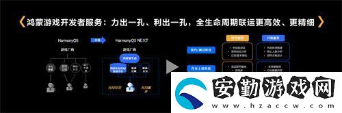 鴻蒙游戲開發(fā)者服務(wù)升級