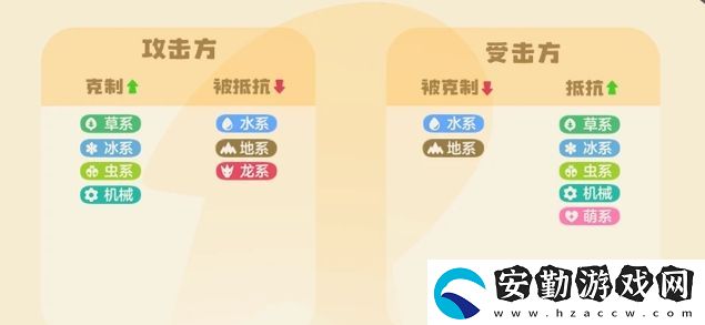 洛克王國世界精靈屬性克制關(guān)系有哪些