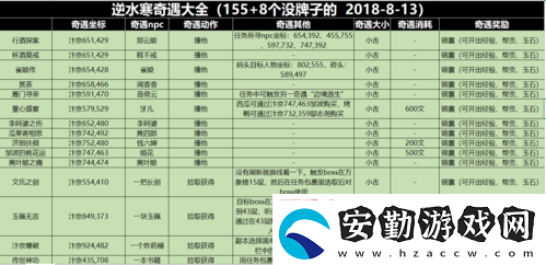 逆水寒手游高家大院奇遇攻略！絕密觸發(fā)技巧+隱藏獎(jiǎng)勵(lì)全解析