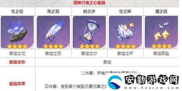 原神4.5版本奇跡圣遺物套裝屬性效果怎么樣