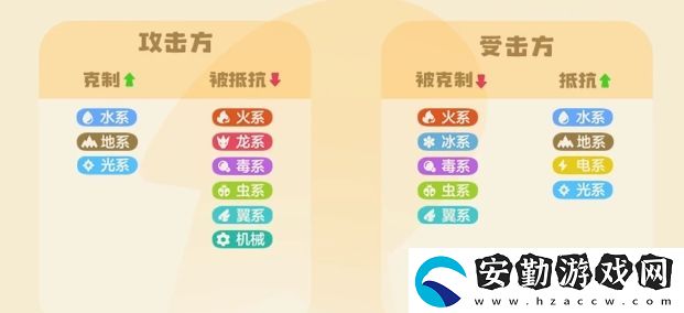 洛克王國世界精靈屬性克制關(guān)系有哪些
