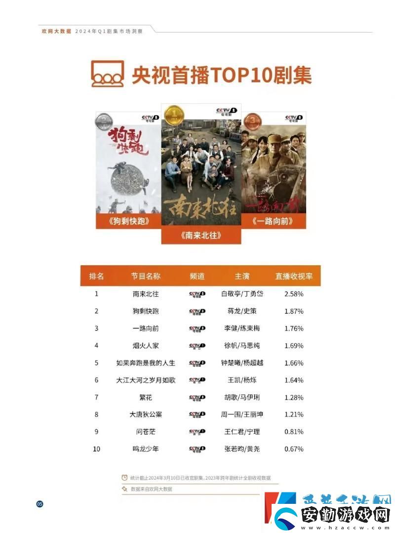 免費(fèi)站在線觀看人數(shù)在哪電視劇