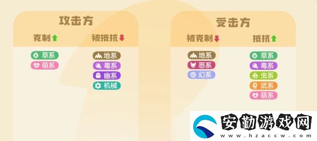 洛克王國世界精靈屬性克制關(guān)系有哪些