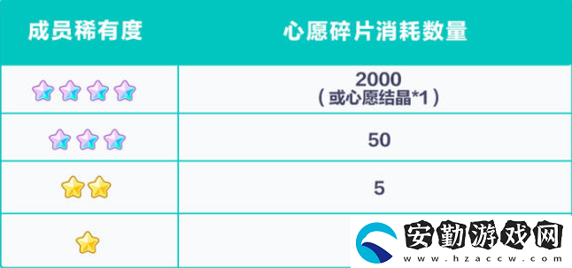 初音未來繽紛舞臺(tái)專家訓(xùn)練是什么