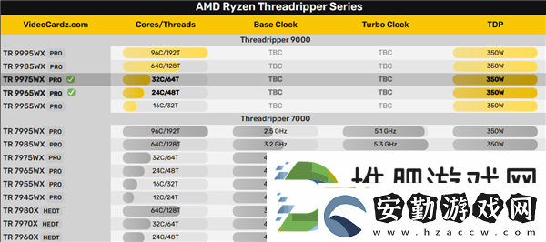 AMD