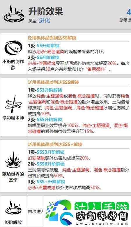戰(zhàn)雙帕彌什艾拉萬(wàn)華驅(qū)資料介紹