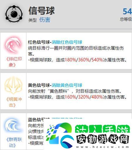 戰(zhàn)雙帕彌什艾拉萬(wàn)華驅(qū)資料介紹