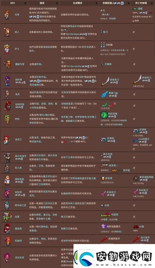 泰拉瑞亞