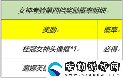 王者榮耀女神的考驗(yàn)答案是什么