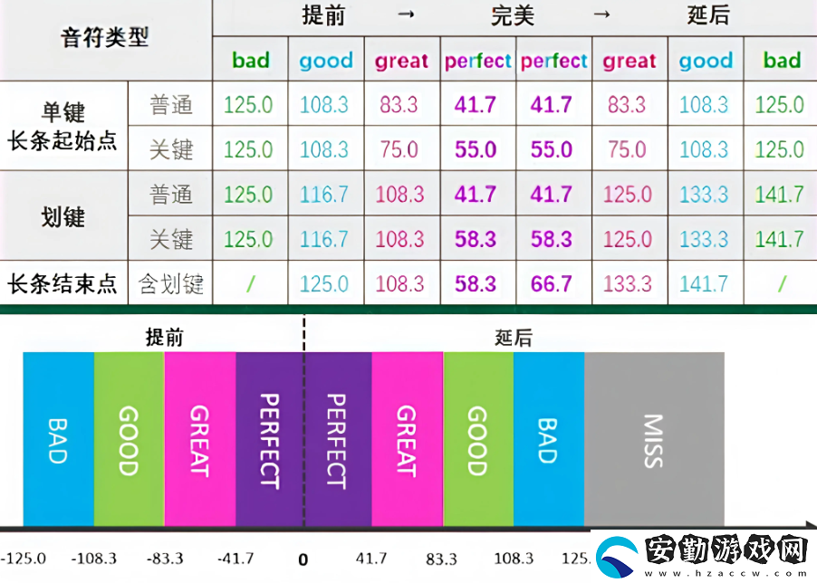 初音未來繽紛舞臺(tái)判定范圍怎么看