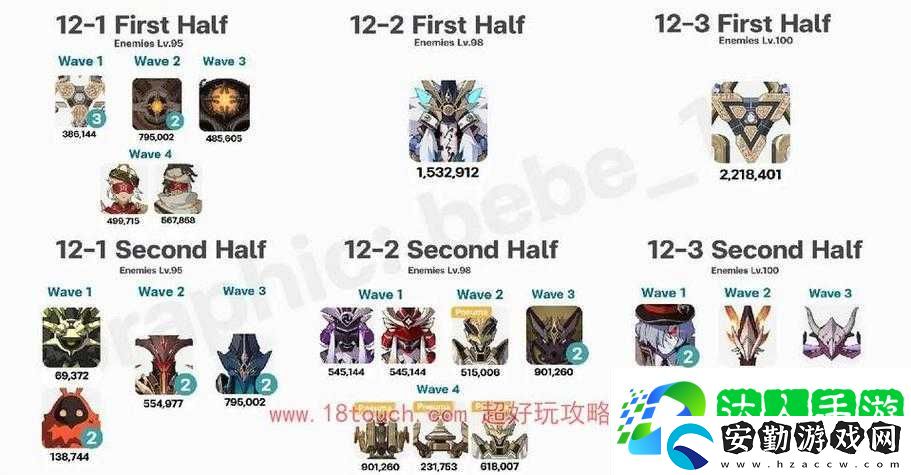 原神43深淵怪物血淚總結(jié)！這波掉落清單看完直接沖分！