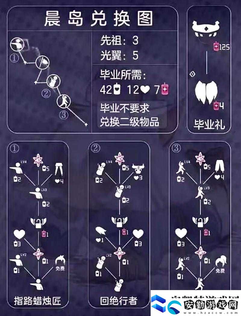 粗辮先祖隱藏福利大揭秘！光遇4種必換物品清單